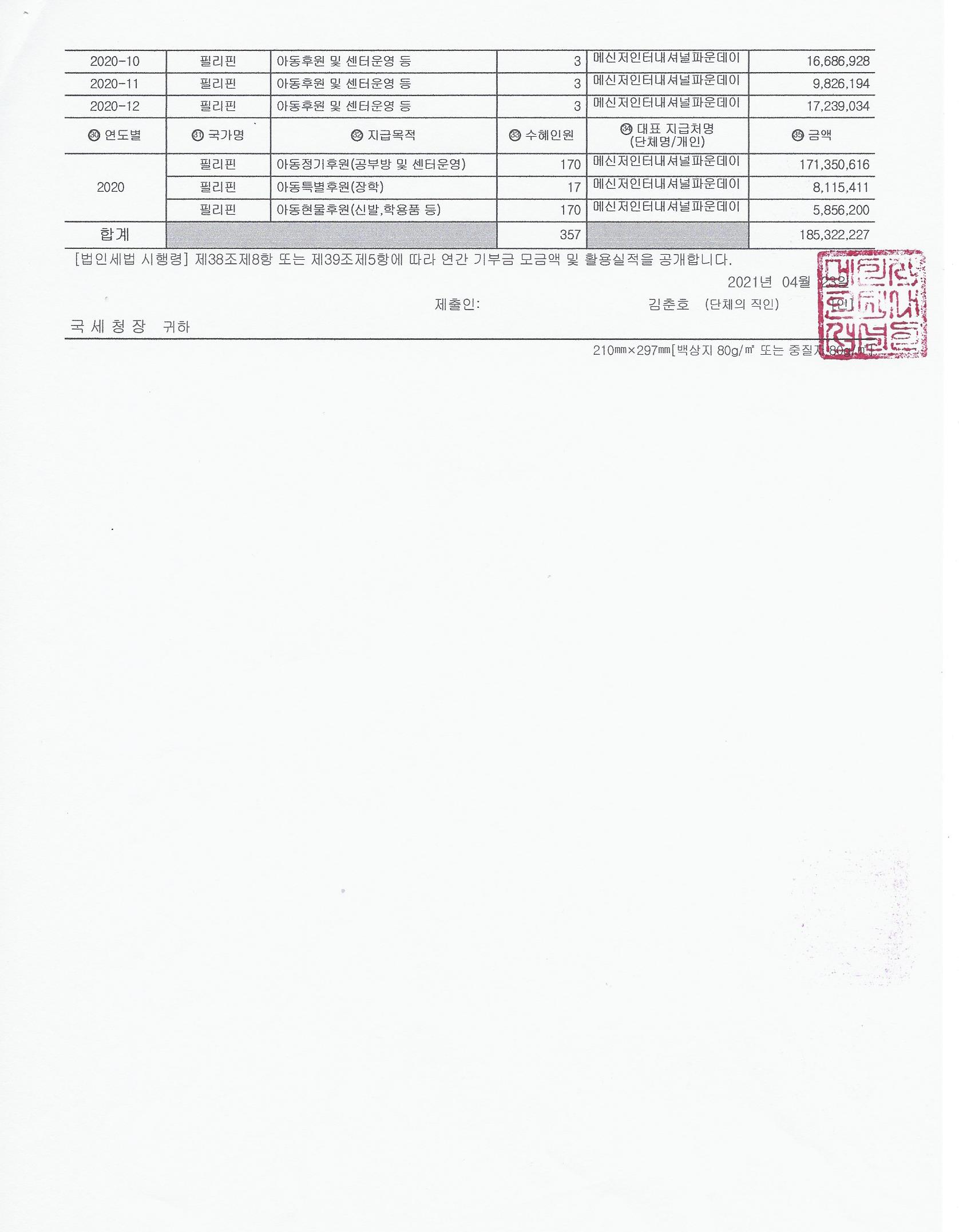 연간 기부금 모금액 및 활용실적 명세서(2020)2.jpg