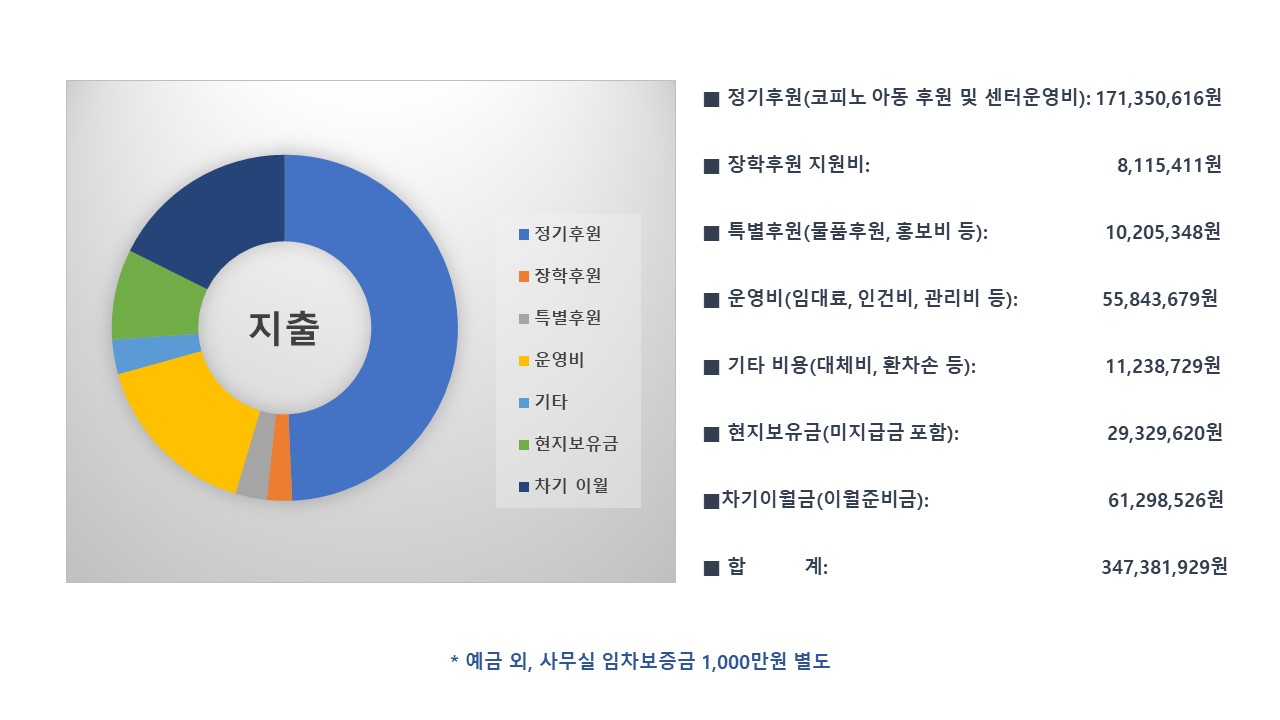 2020년 메신저 결산보고(지출).jpg
