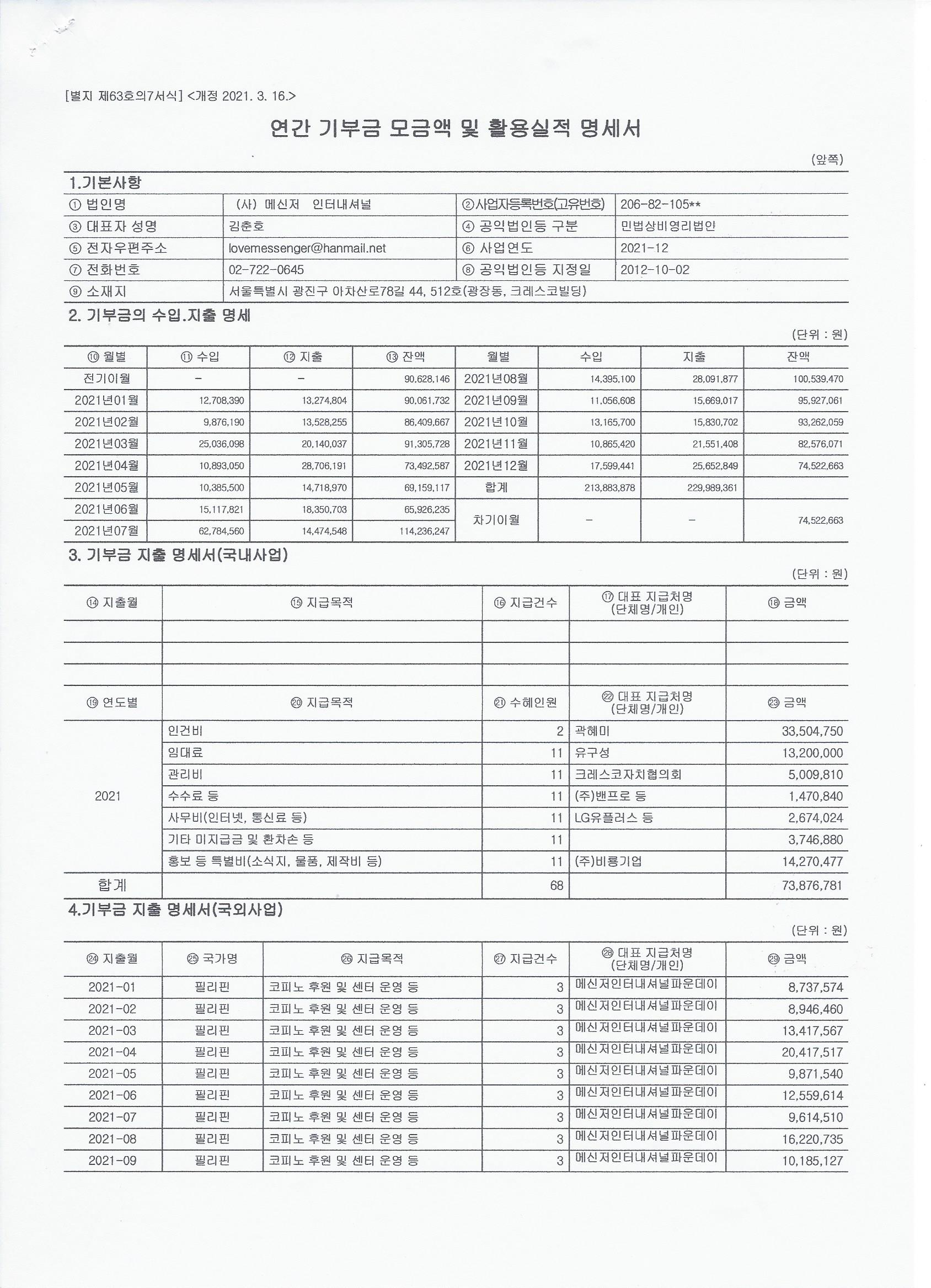 연간 기부금 모금액 및 활용실적 명세서(2021)1.jpg