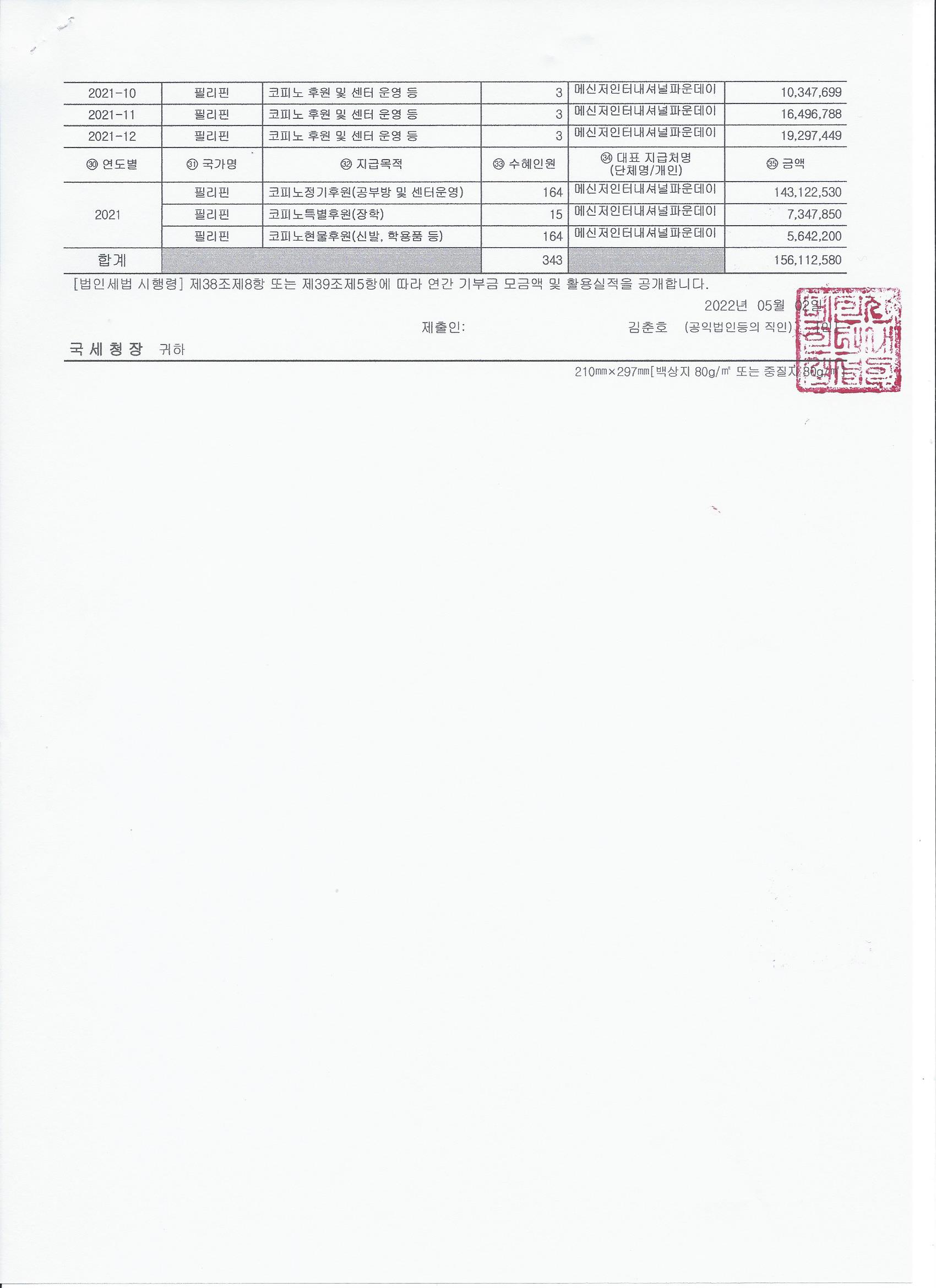 연간 기부금 모금액 및 활용실적 명세서(2021)2.jpg