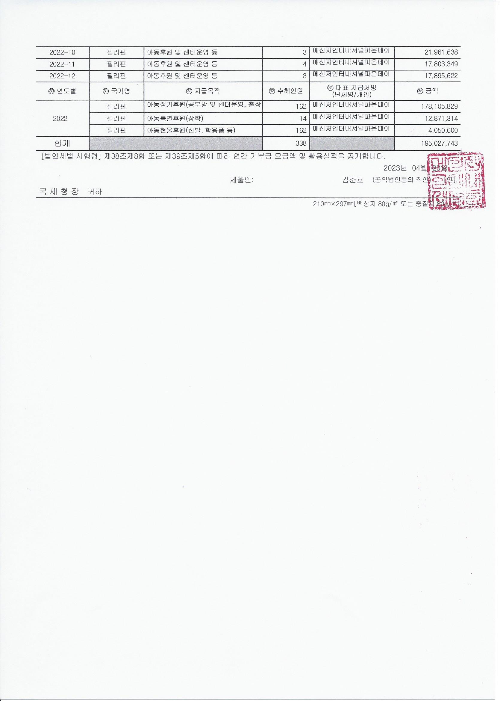 연간 기부금 모금액 및 활용실적 명세서(2022)-2.jpg