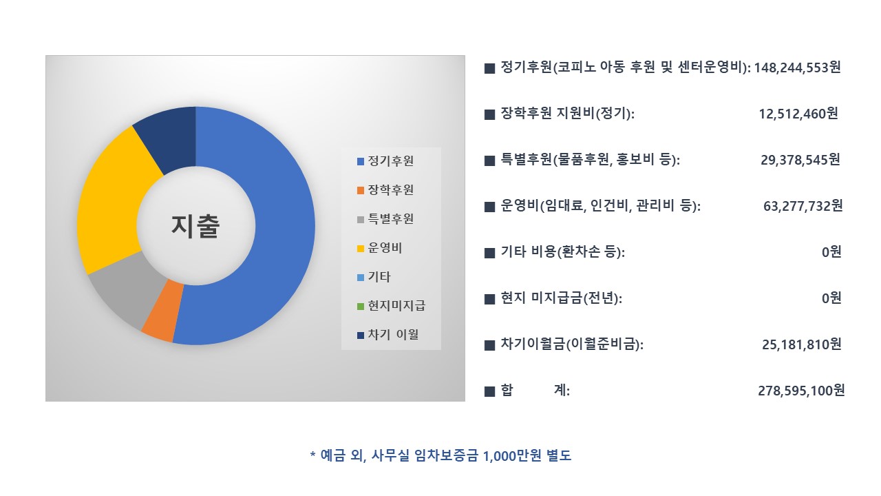 2023년 메신저 결산보고(지출).jpg