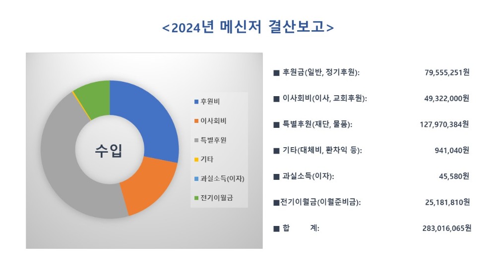 2024년 메신저 결산보고(수입).jpg