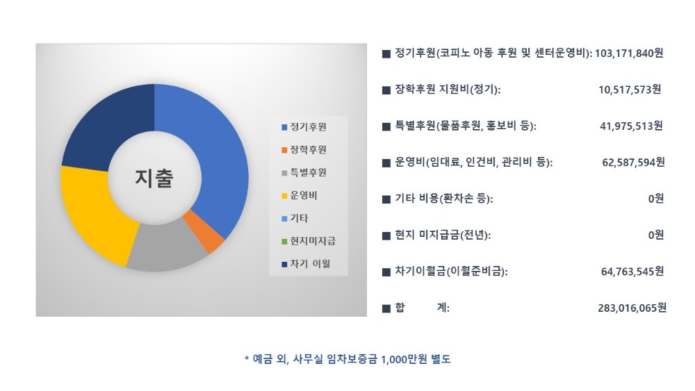 2024년 메신저 결산보고(지출).jpg
