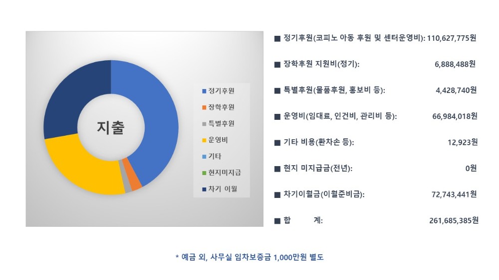 2025년 메신저 결산보고(지출).JPG