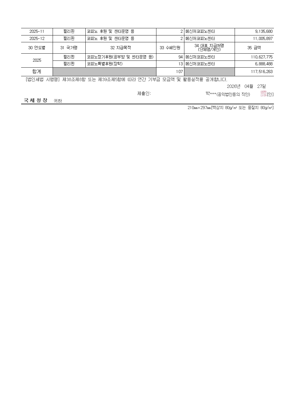 연간기부금모금액 및 활용실적 명세서(2025)002.jpg